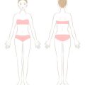 Personal Dosha Analysis: Understanding Your Ayurvedic Mind-Body Type